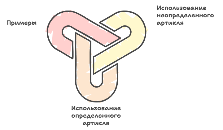 Неисчисляемые существительные и артикли