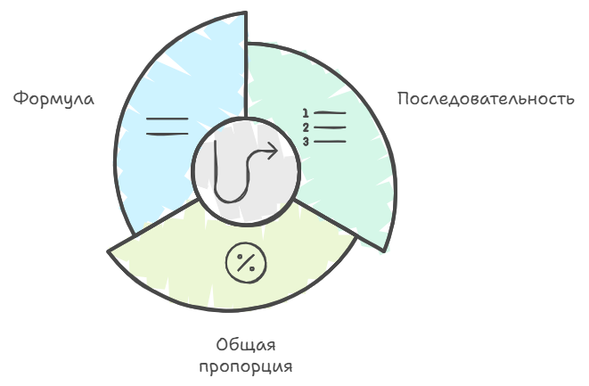 Геометрическая прогрессия