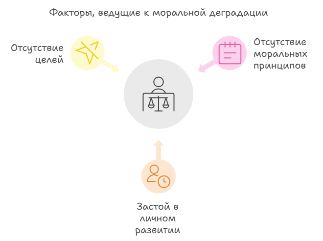 Отсутствие моральных принципов