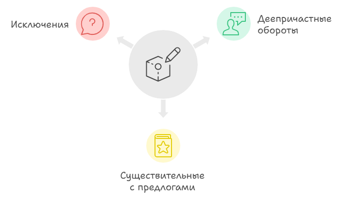 Обособленные обстоятельства