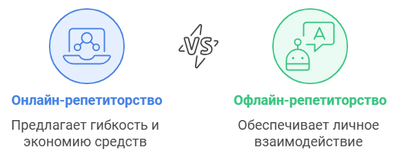 Как выгоднее заниматься: онлайн или офлайн