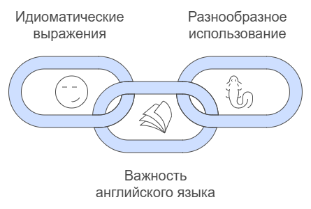 Устойчивые выражения с глаголом to see