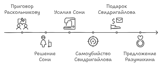 И в результате чего все это