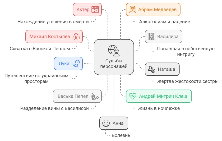 И что же в сухом остатке