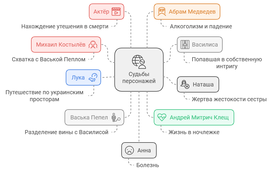 И что же в сухом остатке