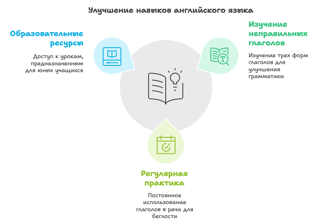 Форма правления как демократия