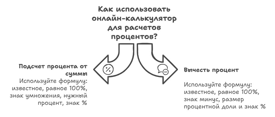 Онлайн-калькулятор