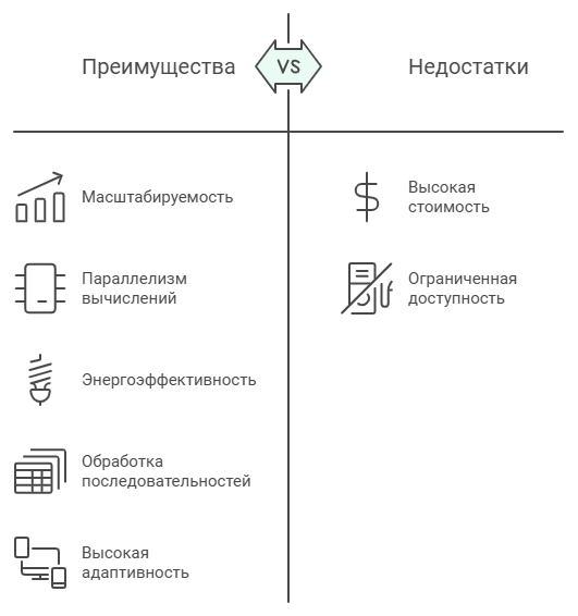 Синтаксические средства связи предложений