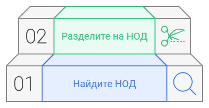 Правило сокращения дробей