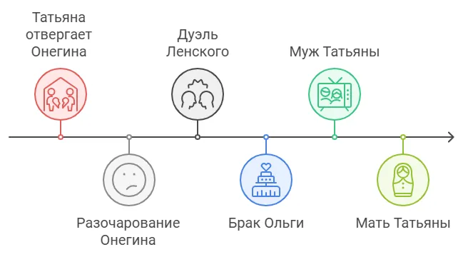 И чем всё закончилось