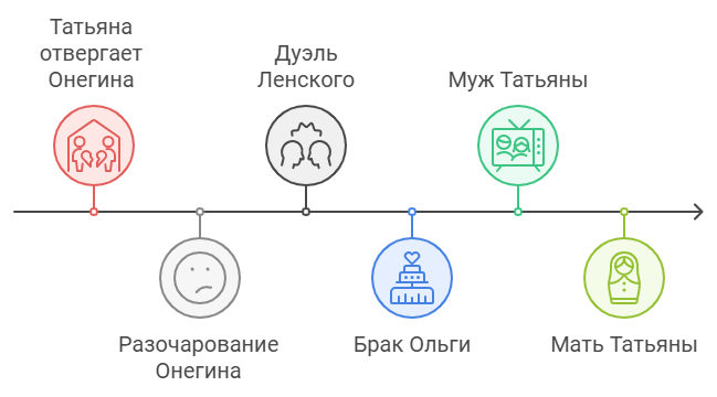 И чем всё закончилось