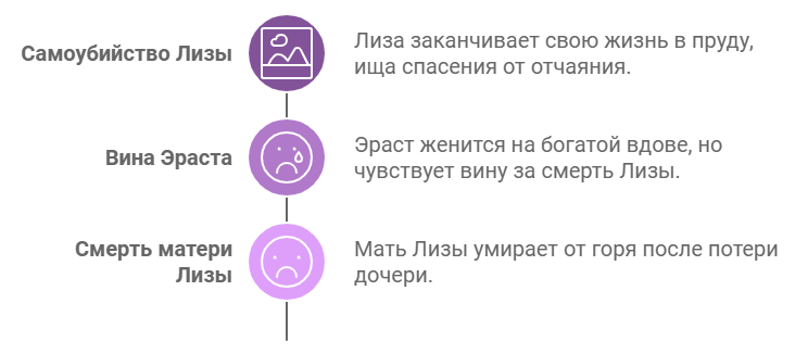 Что же стало эпилогом этой трагедии