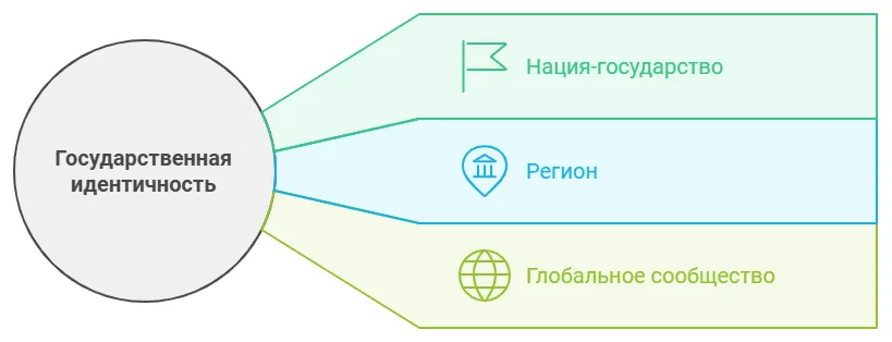 Развитие понятия государства