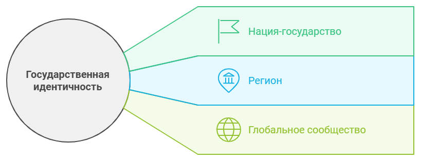 Развитие понятия государства