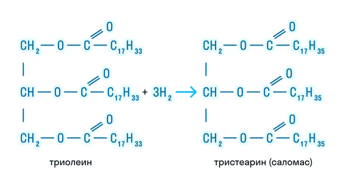 Реакция образования твёрдых жиров из жидких