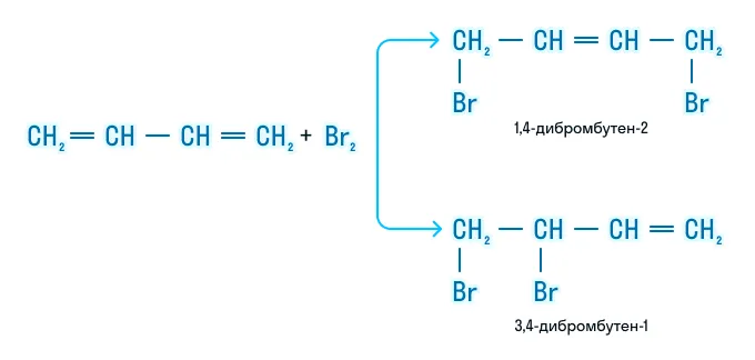 Галогенирование алкадиенов