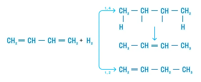 Образование смеси алкенов