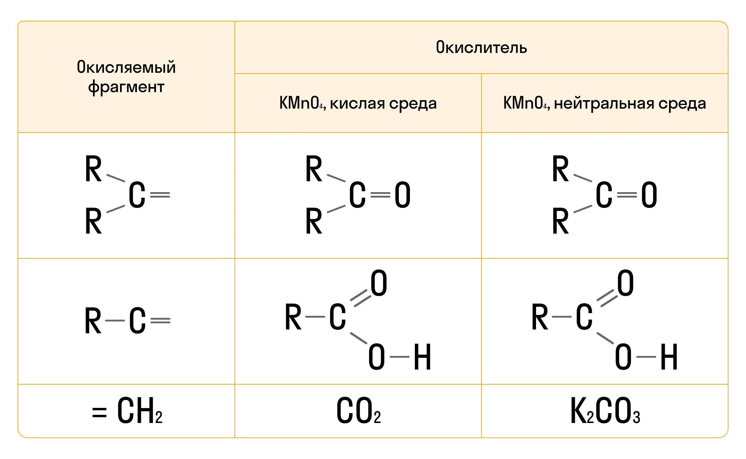 Продукты окисления алкадиенов