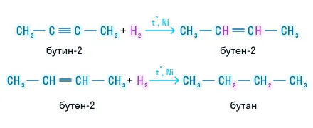 Гидрирование алкинов, рисунок 1