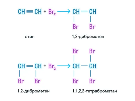 Галогенирование алкинов