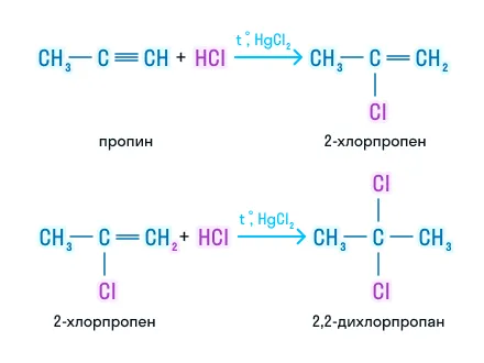 Гидрогалогенирование алкинов