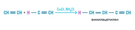Димеризация алкинов