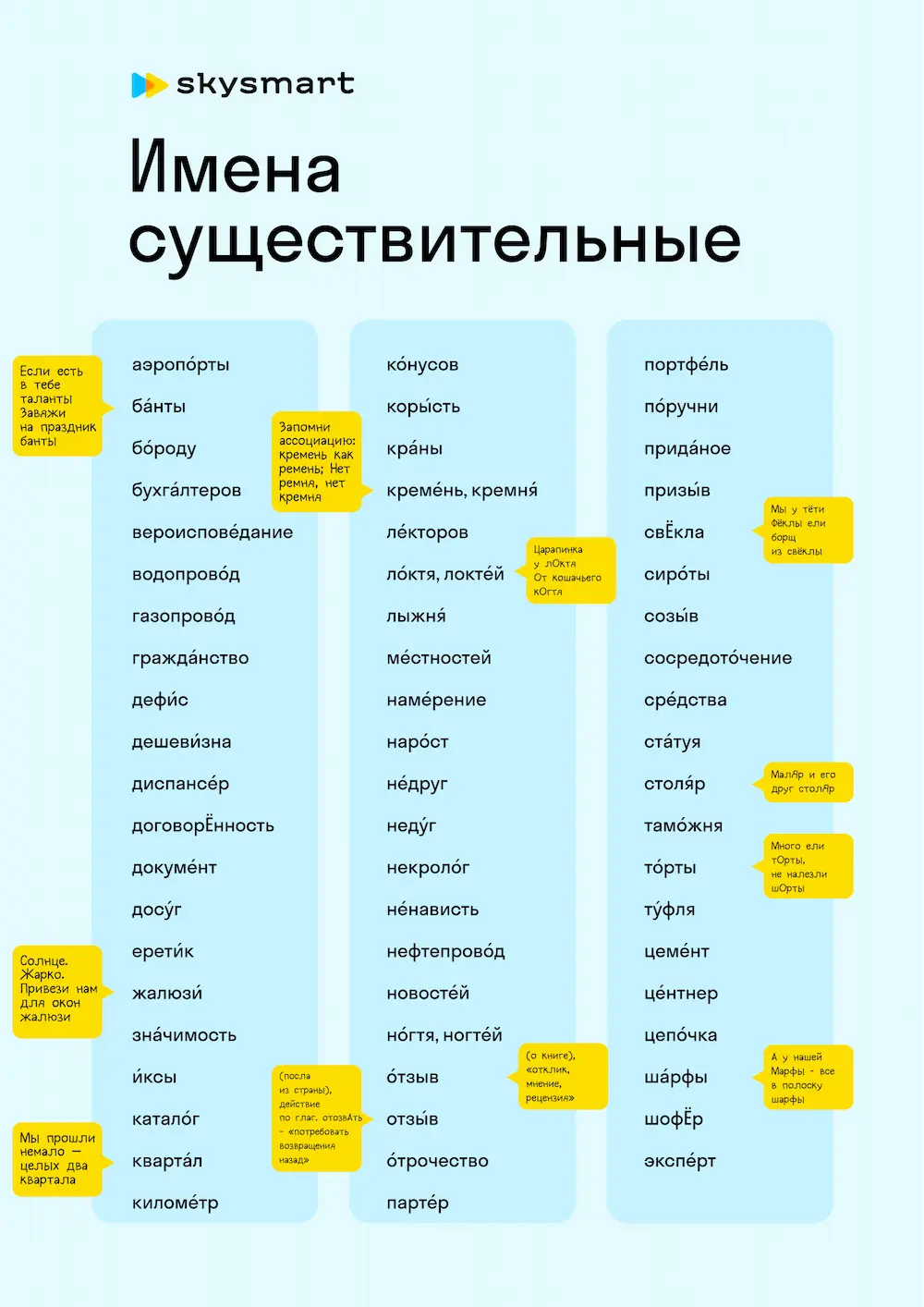 Словарь ударений для ЕГЭ, рисунок 1