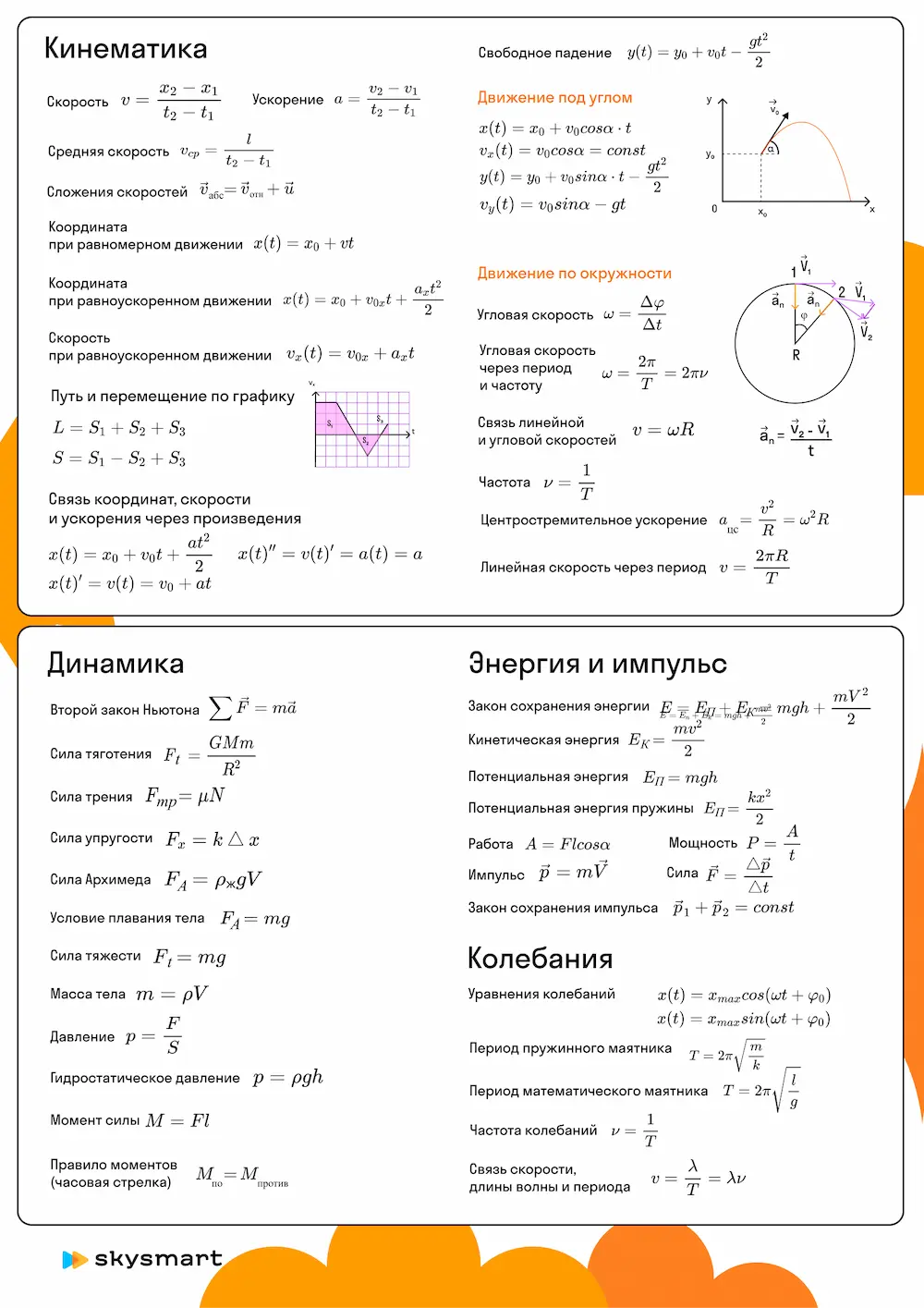 Все формулы по динамике