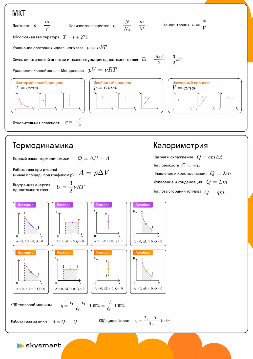 Все формулы по молекулярной физике