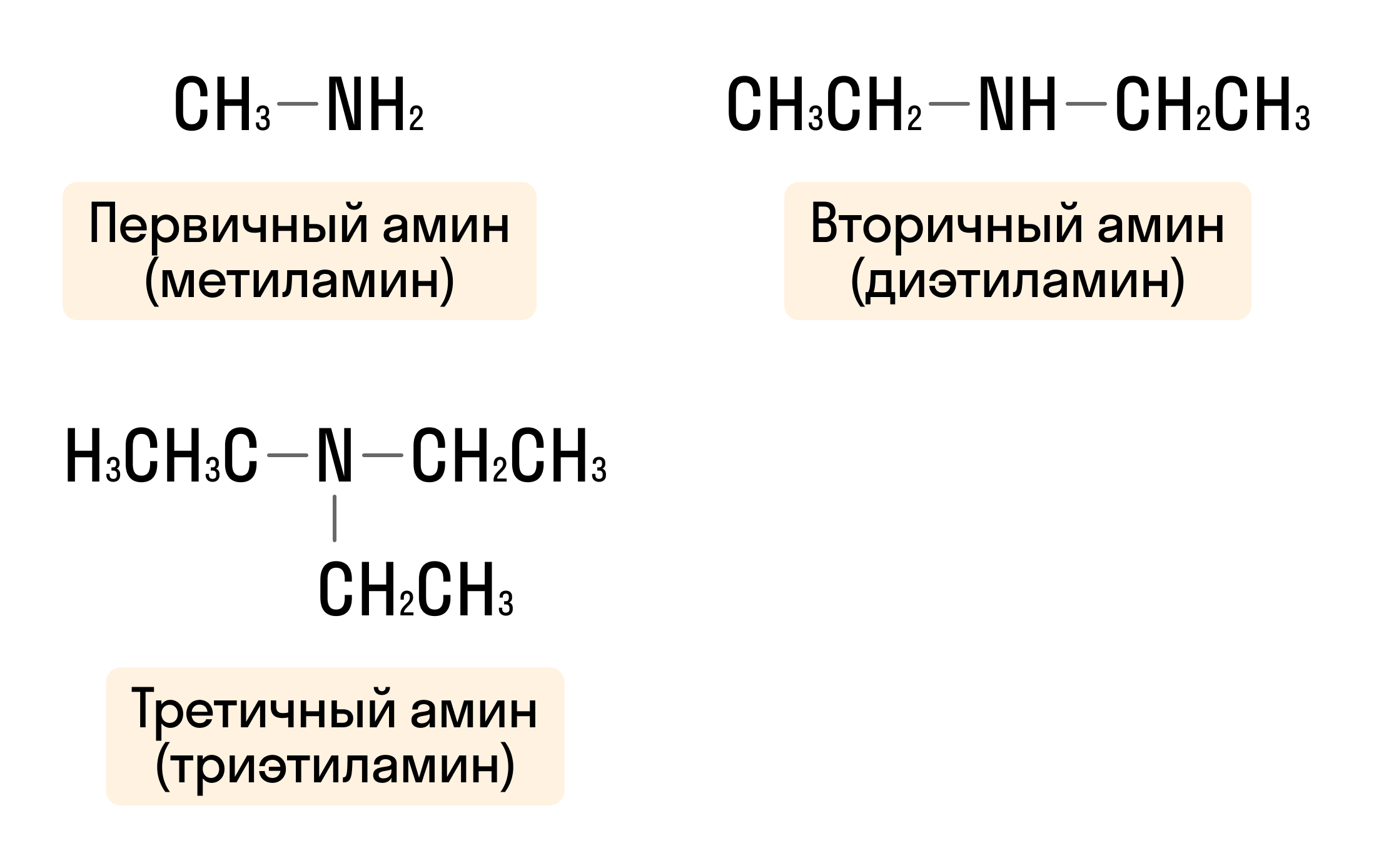 Первичные, вторичные и третичные амины