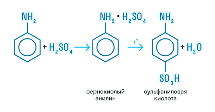 Сульфирование анилина