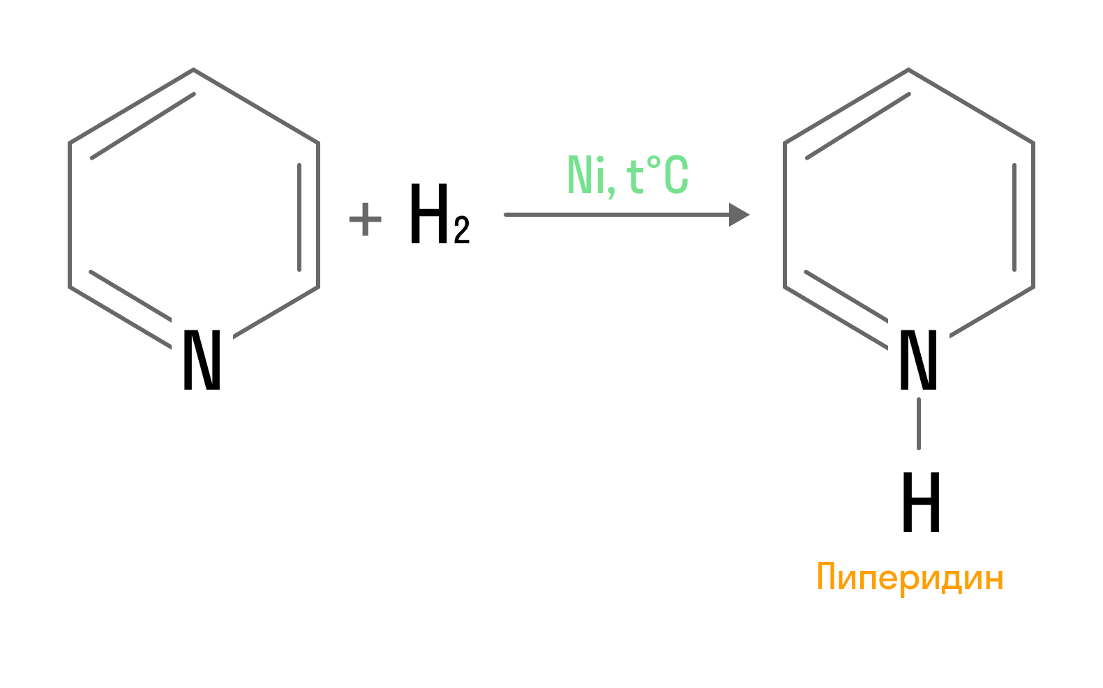 Гидрирование пиридина