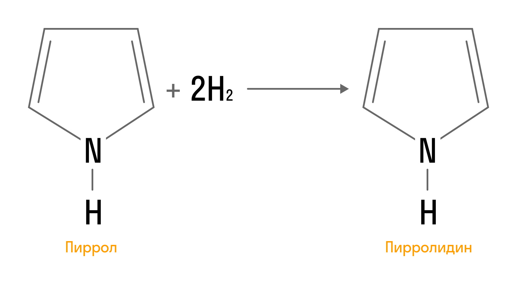 Гидрирование пиррола