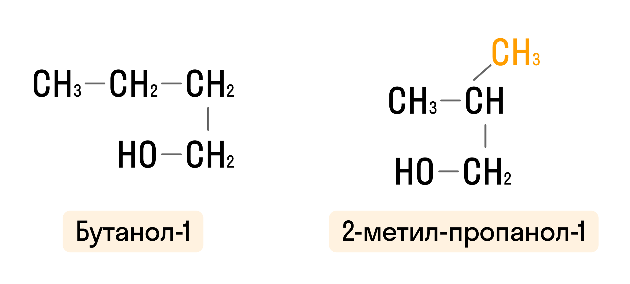 Изомерия углеродного скелета спиртов