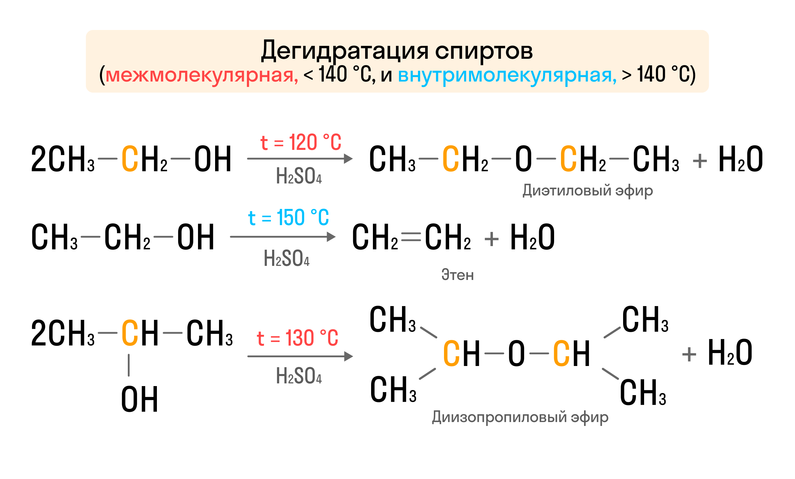 Дегидратация спиртов