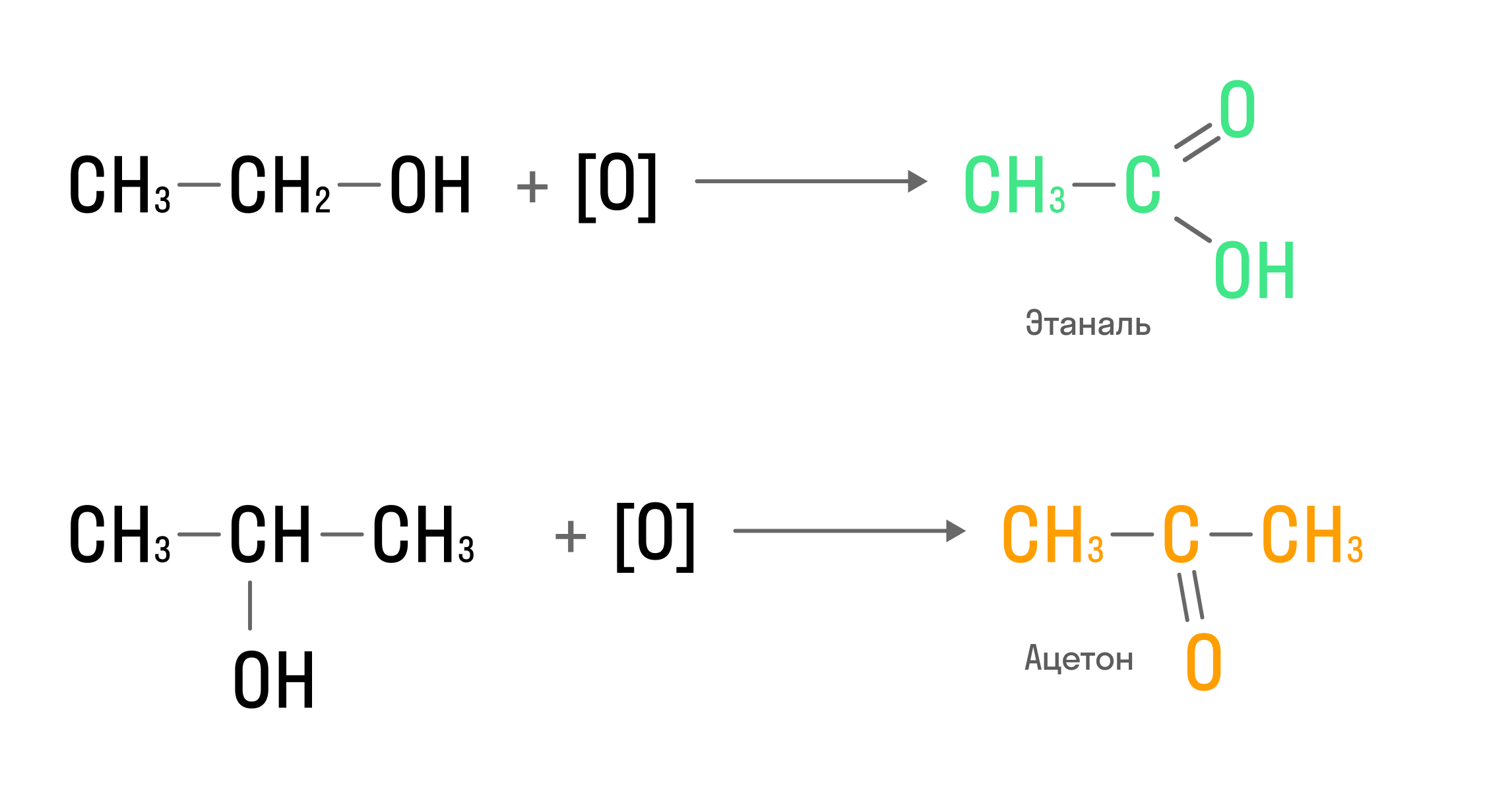 Окисление спиртов