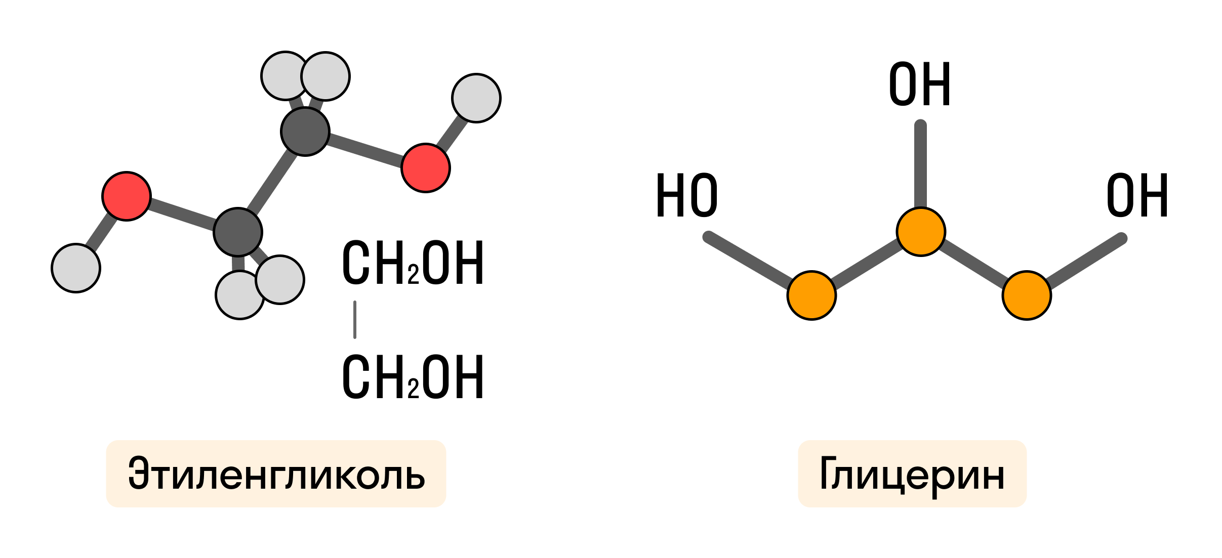 Гликоли