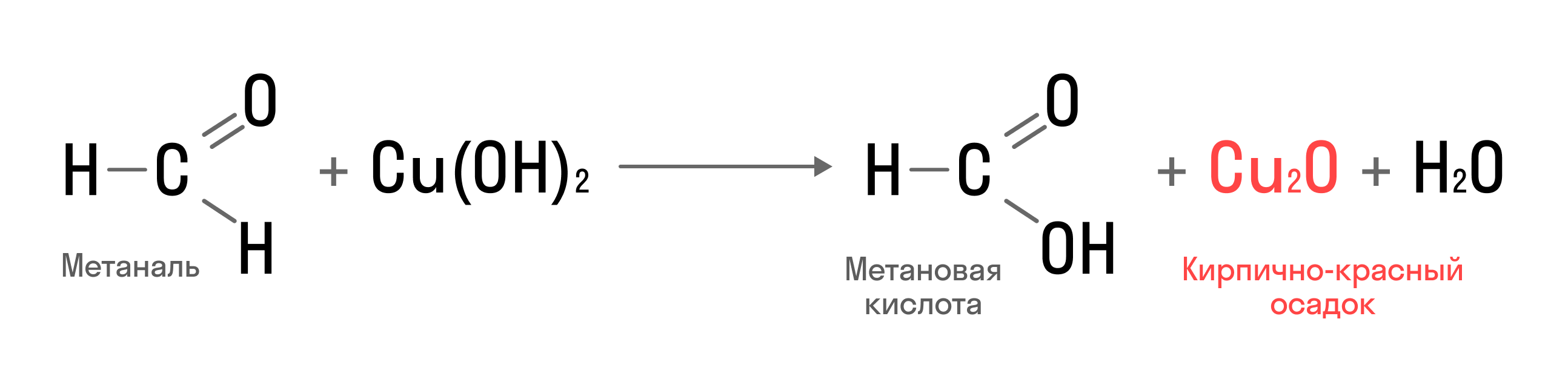 Окисление альдегидов гидроксидом меди (II)