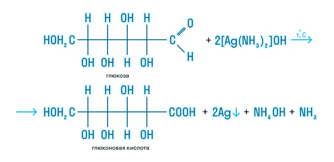 Окисление и восстановление моносахаридов