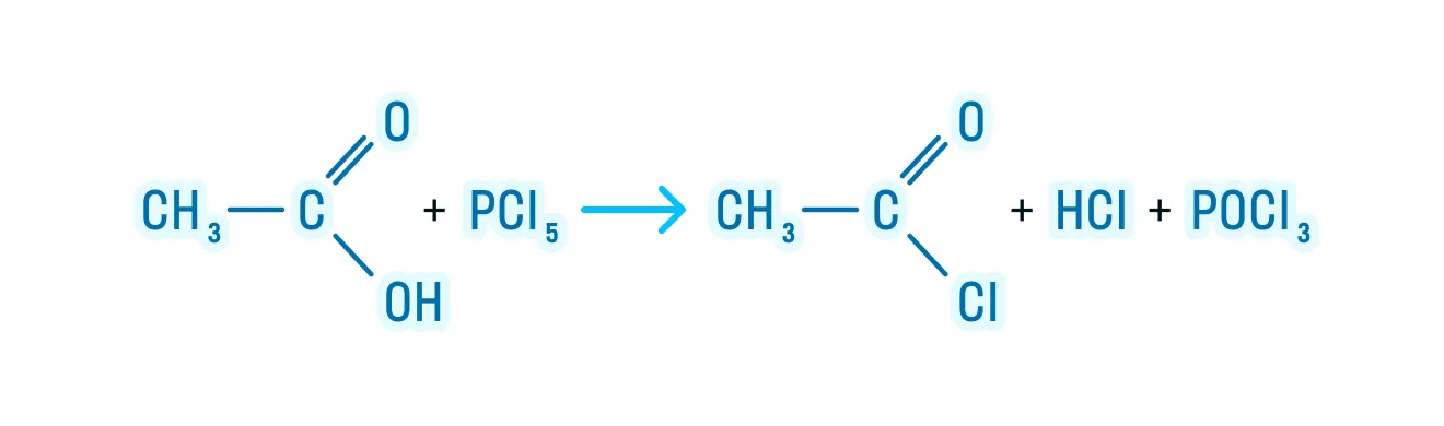 Образование галогенангидридов из карбоновых кислот