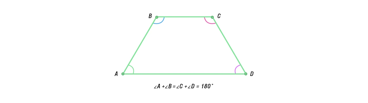 Свойства трапеции, рисунок 1