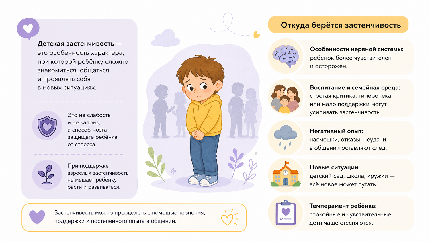 Что такое  застенчивость