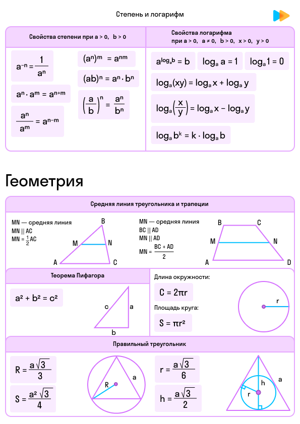 Справочный материал для ЕГЭ по математике, часть 2