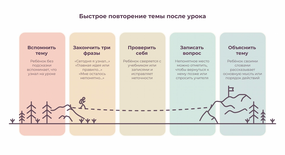 Быстрое повторение темы после урока