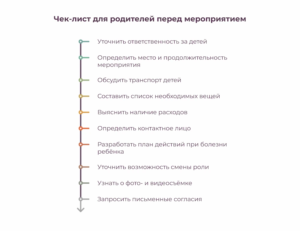 Чек-лист для родителей перед мероприятием