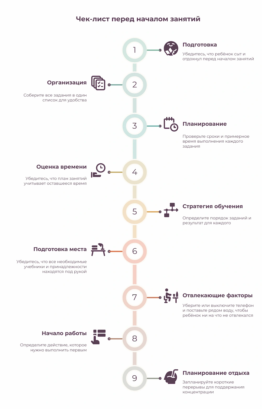 Чек-лист перед началом занятий