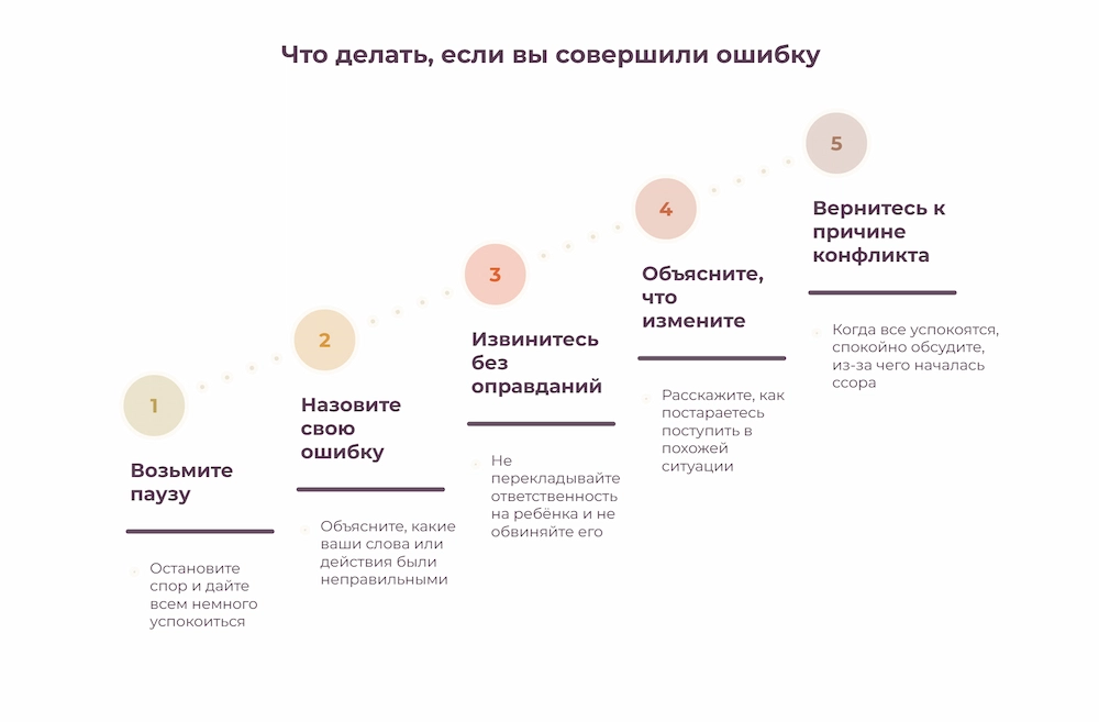Что делать, если вы совершили ошибку