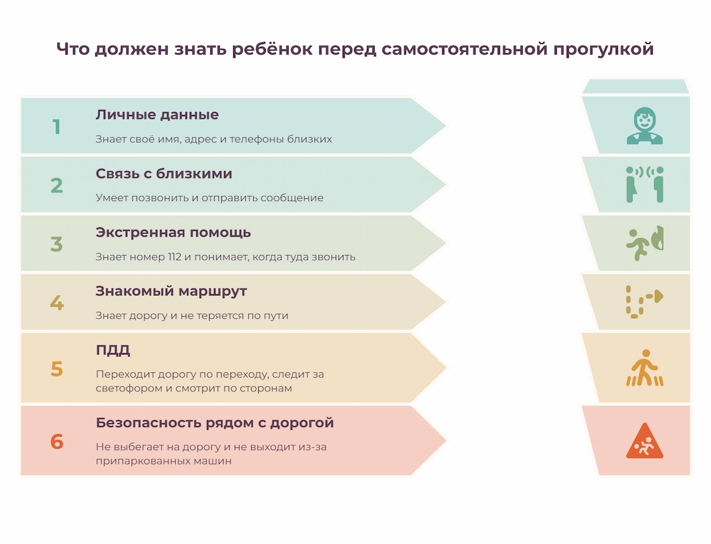 Что должен знать ребенок перед самостоятельной прогулкой