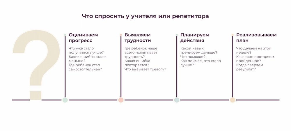 Что спросить у учителя или репетитора