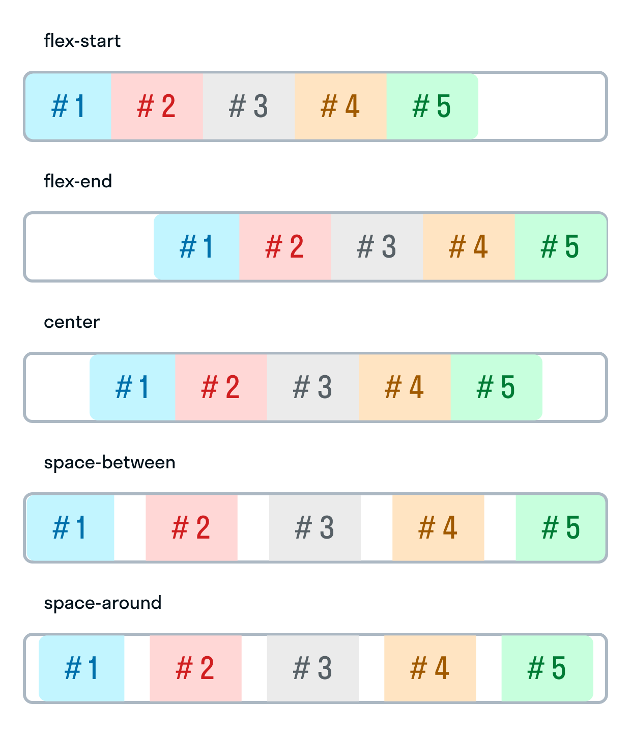 Выравнивание элементов в CSS